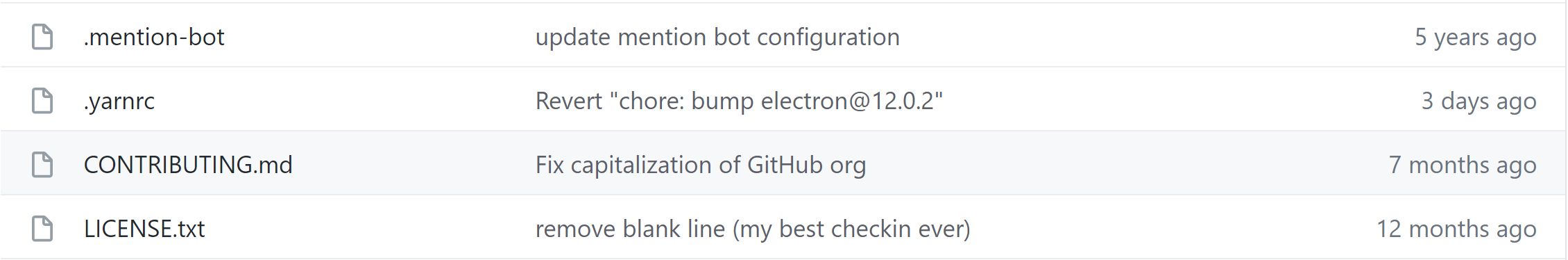 The CONTRIBUTING.md file for vscode